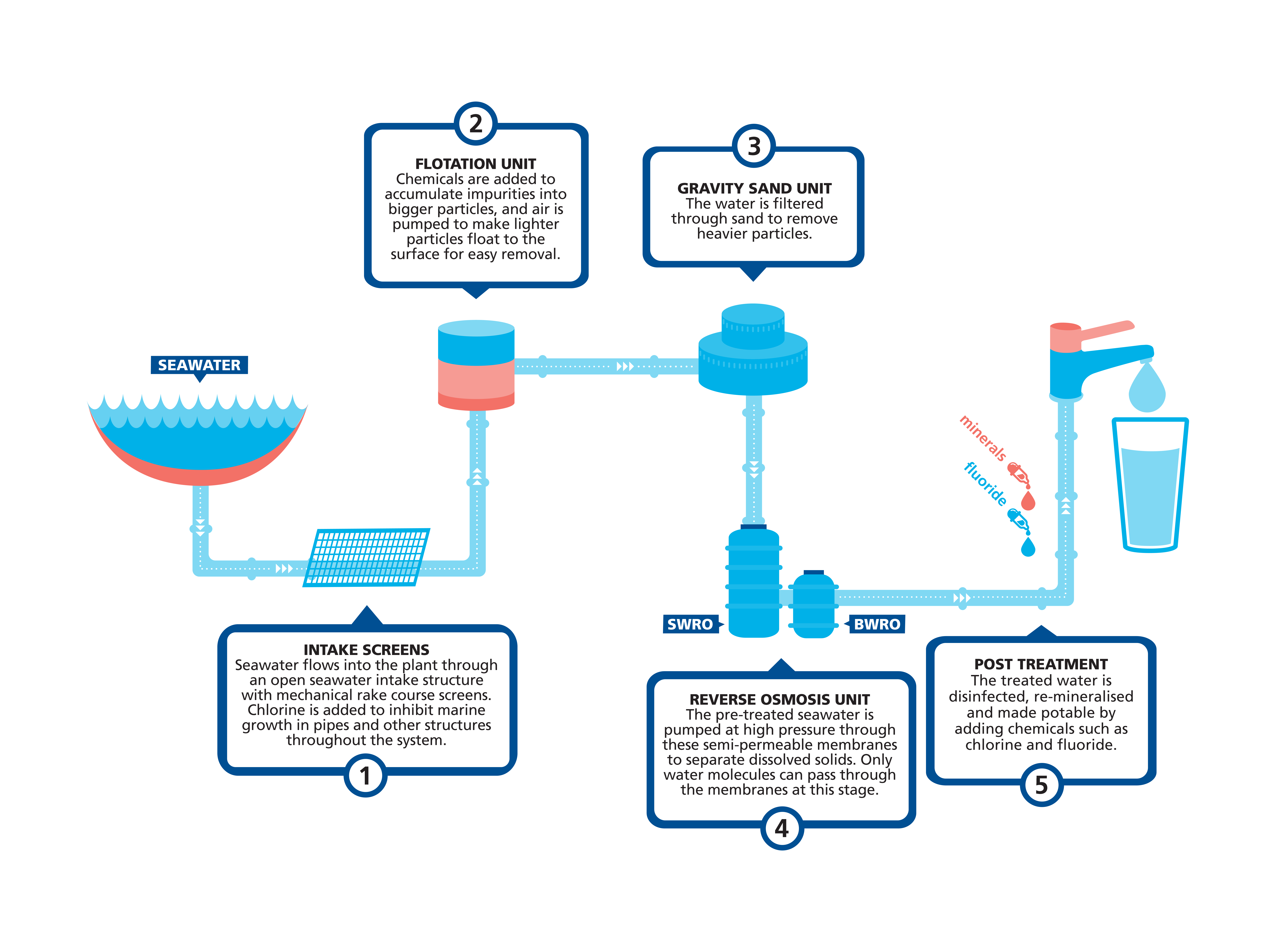 1.Desalination.jpg