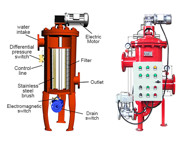 Self-cleaning Filter 1